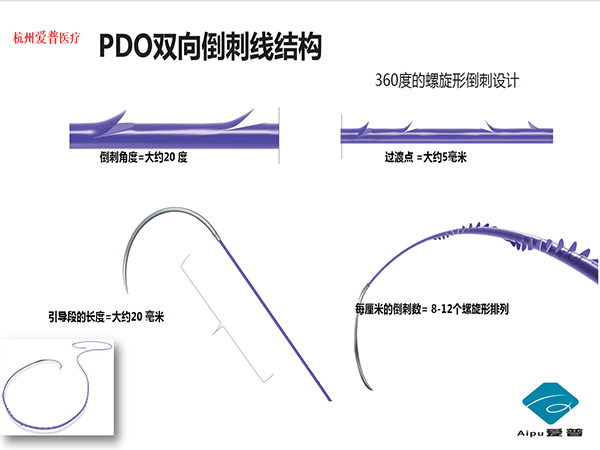 三类耗材缝合线