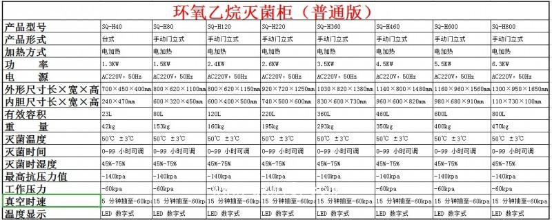 三强 SQ医用手术器械 消毒柜低温消毒锅环氧乙烷灭菌柜