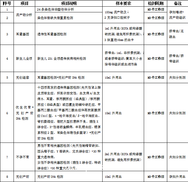 唯实耳聋基因突变检测、基因检测