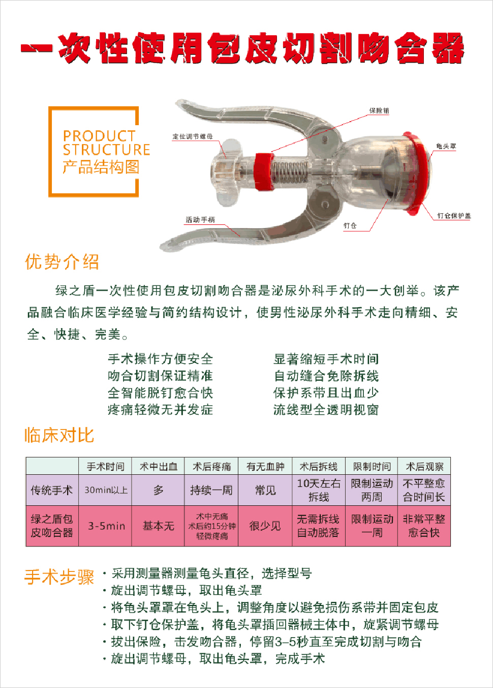 一次性使用包皮切割吻合器详情2.jpg