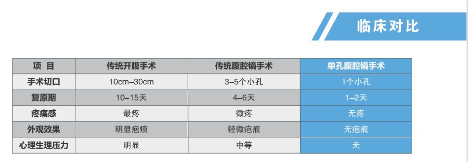 软鞘管 临床对比.jpg