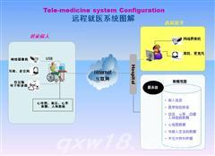 佳贝斯智能电子听诊器